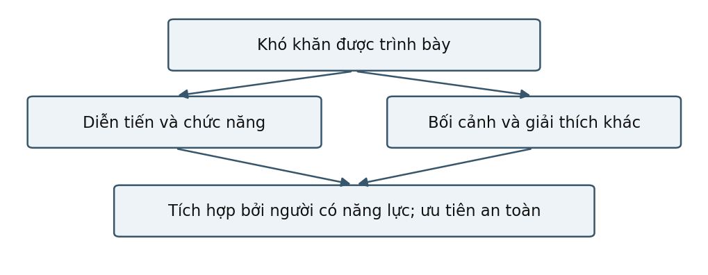 Hình trong Trắc nghiệm & chẩn đoán tâm lý