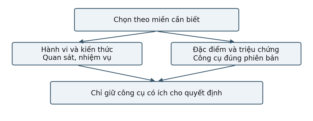 Hình trong Trắc nghiệm & chẩn đoán tâm lý
