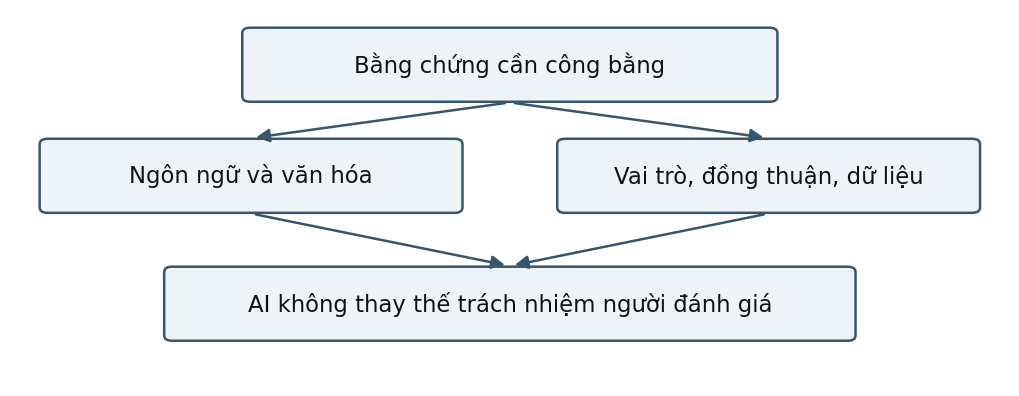 Hình trong Trắc nghiệm & chẩn đoán tâm lý
