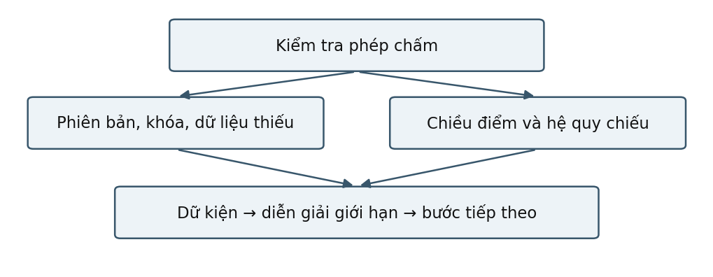 Hình trong Trắc nghiệm & chẩn đoán tâm lý