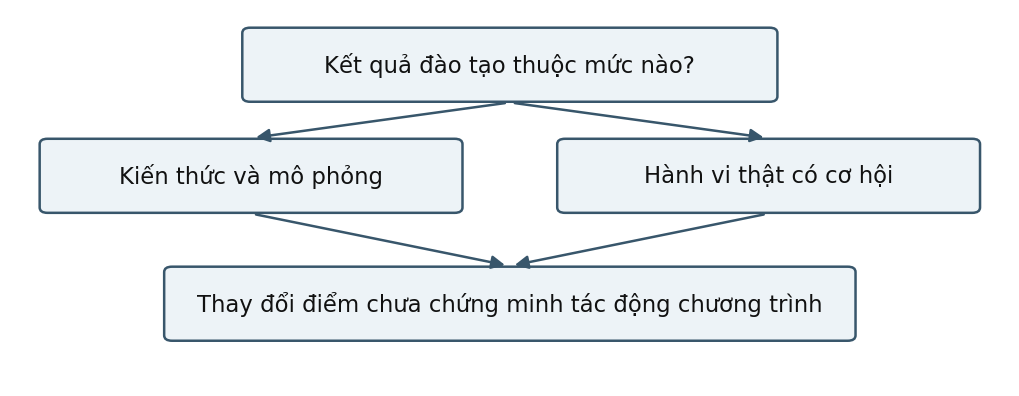 Hình trong Trắc nghiệm & chẩn đoán tâm lý