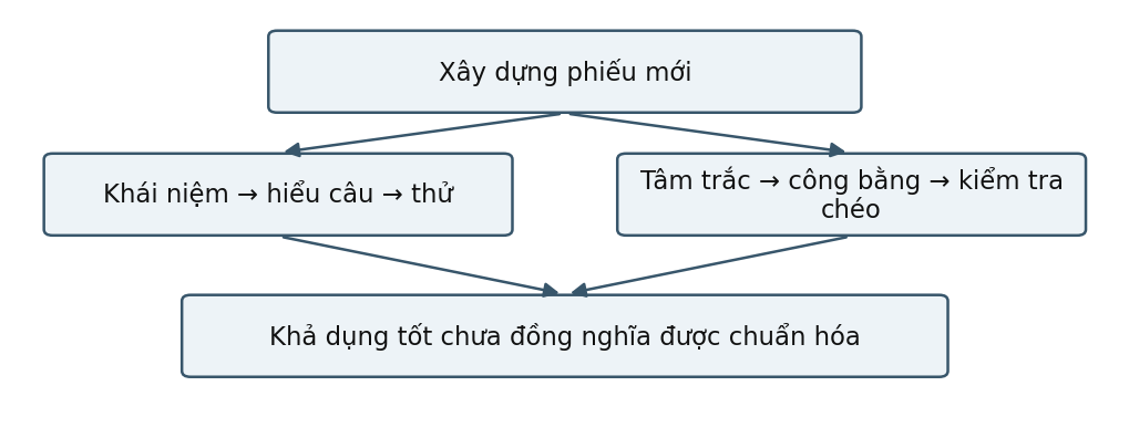 Hình trong Trắc nghiệm & chẩn đoán tâm lý