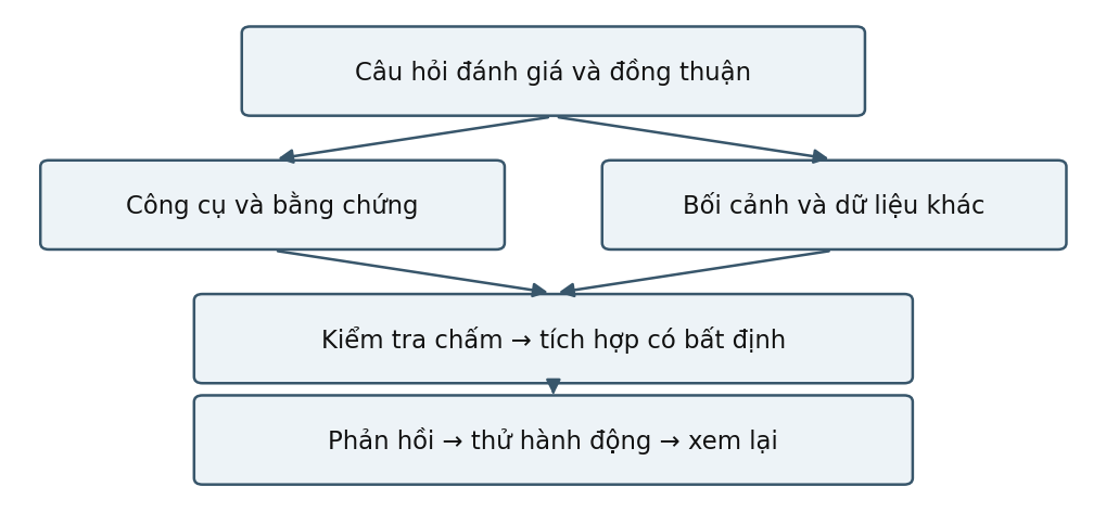 Hình trong Trắc nghiệm & chẩn đoán tâm lý