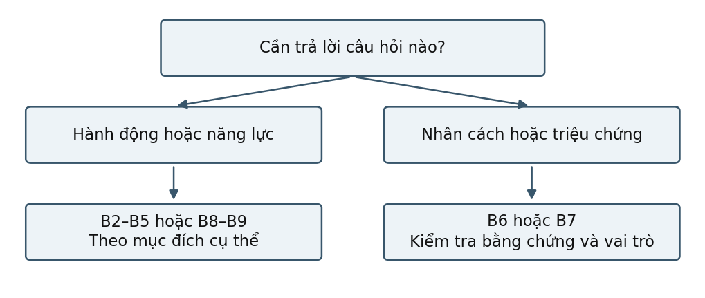 Hình trong Trắc nghiệm & chẩn đoán tâm lý