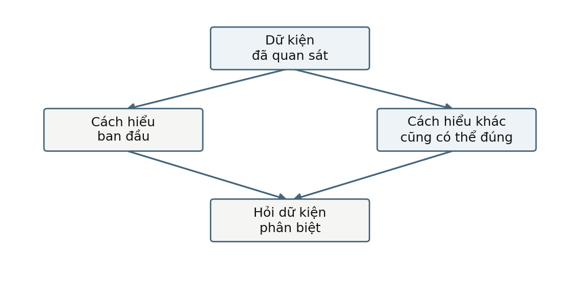 Hình trong Tâm lý học giao tiếp