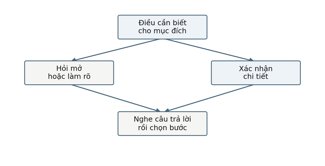 Hình trong Tâm lý học giao tiếp