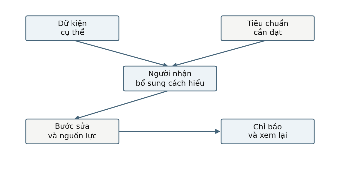 Hình trong Tâm lý học giao tiếp