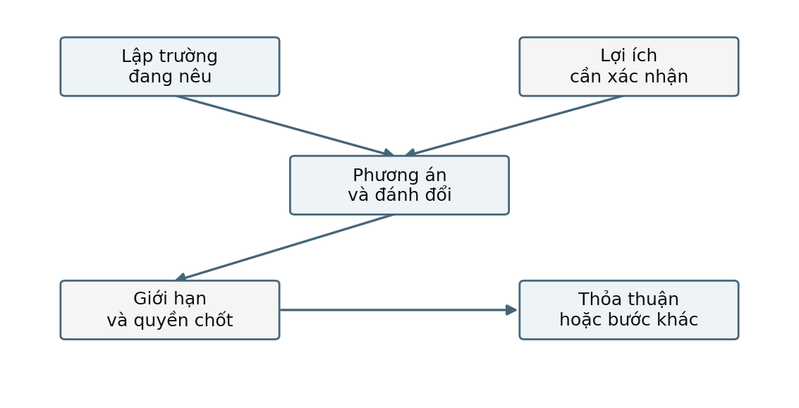 Hình trong Tâm lý học giao tiếp
