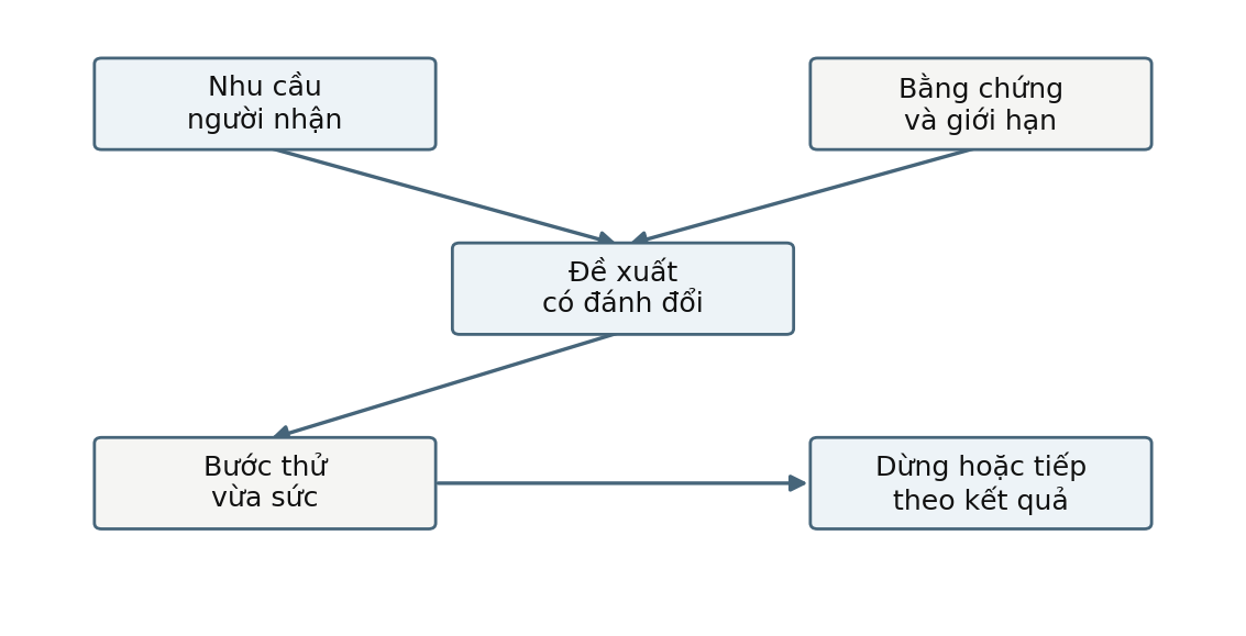 Hình trong Tâm lý học giao tiếp