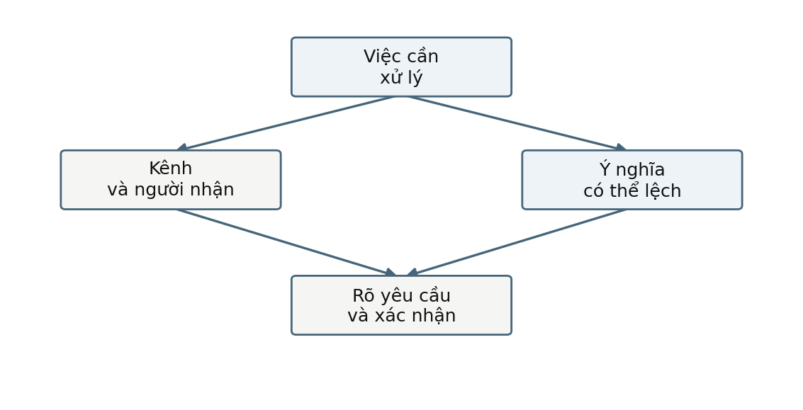 Hình trong Tâm lý học giao tiếp