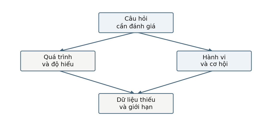 Hình trong Tâm lý học giao tiếp