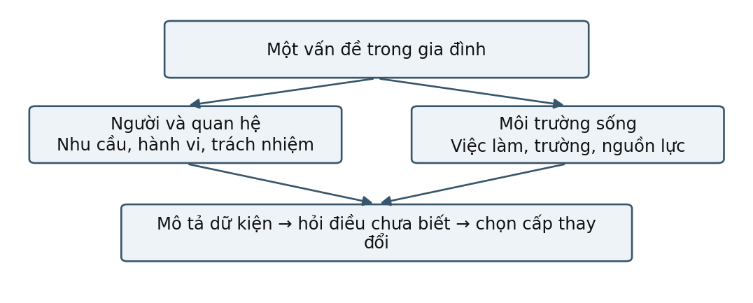 Hình trong Tâm lý học gia đình