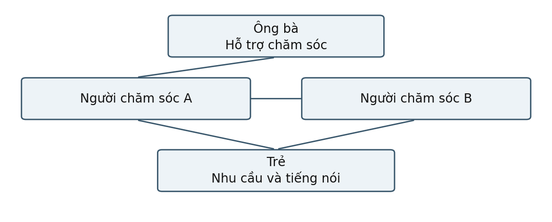 Hình trong Tâm lý học gia đình