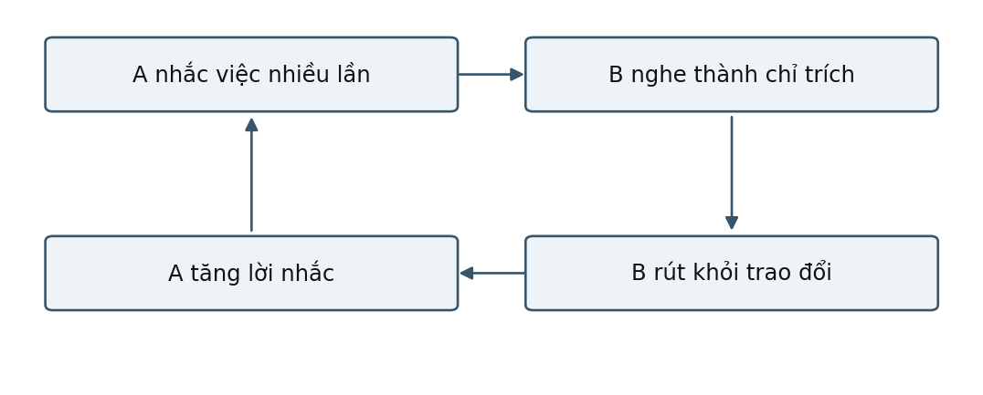 Hình trong Tâm lý học gia đình