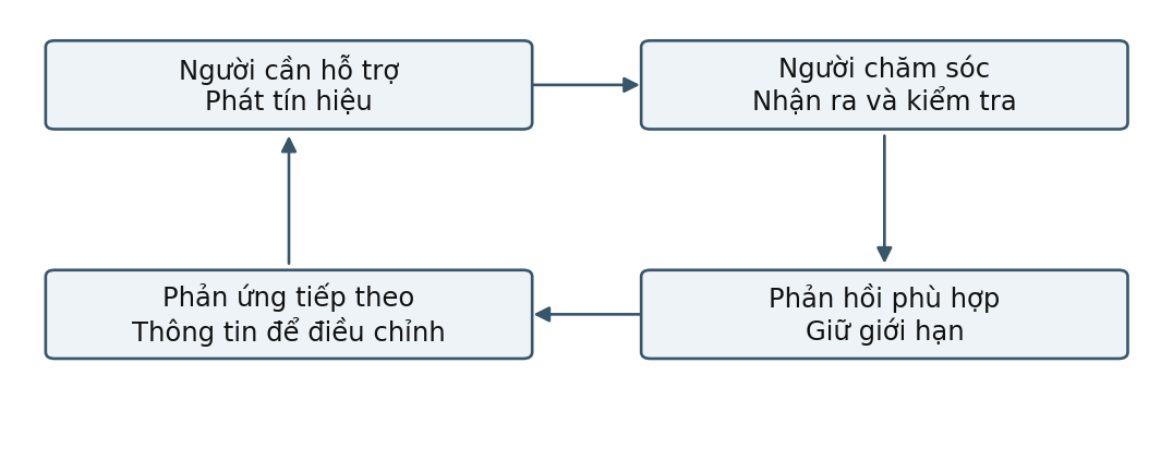 Hình trong Tâm lý học gia đình
