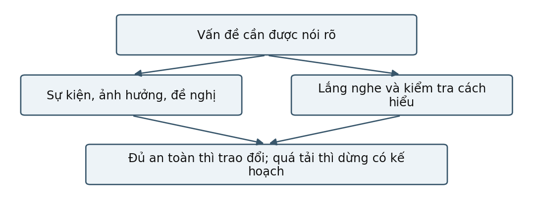 Hình trong Tâm lý học gia đình
