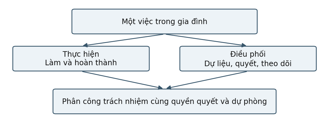 Hình trong Tâm lý học gia đình