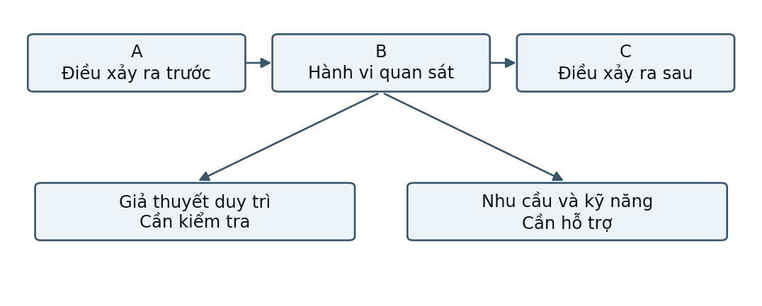 Hình trong Tâm lý học gia đình