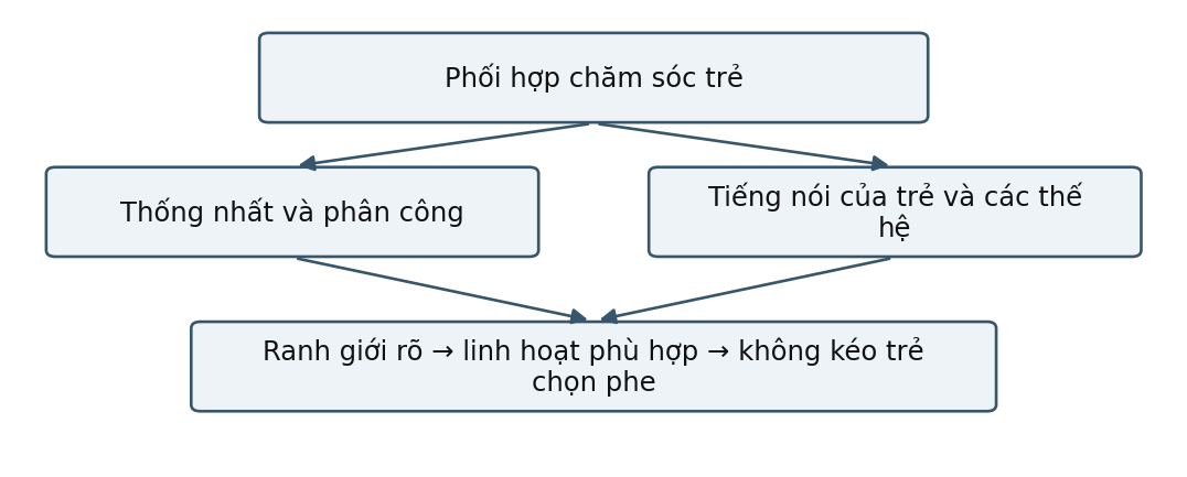 Hình trong Tâm lý học gia đình