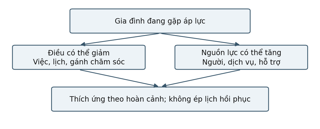 Hình trong Tâm lý học gia đình