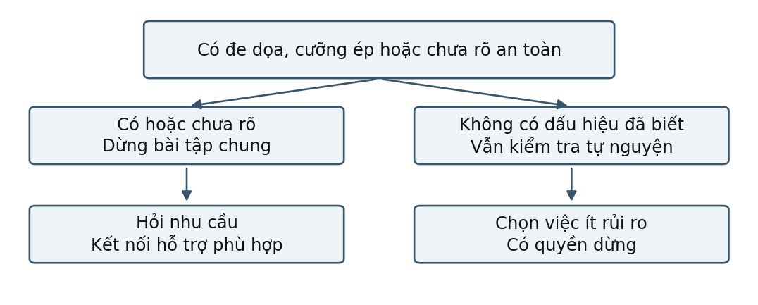 Hình trong Tâm lý học gia đình