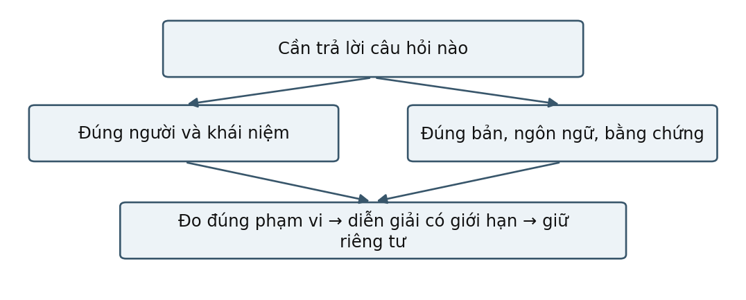 Hình trong Tâm lý học gia đình