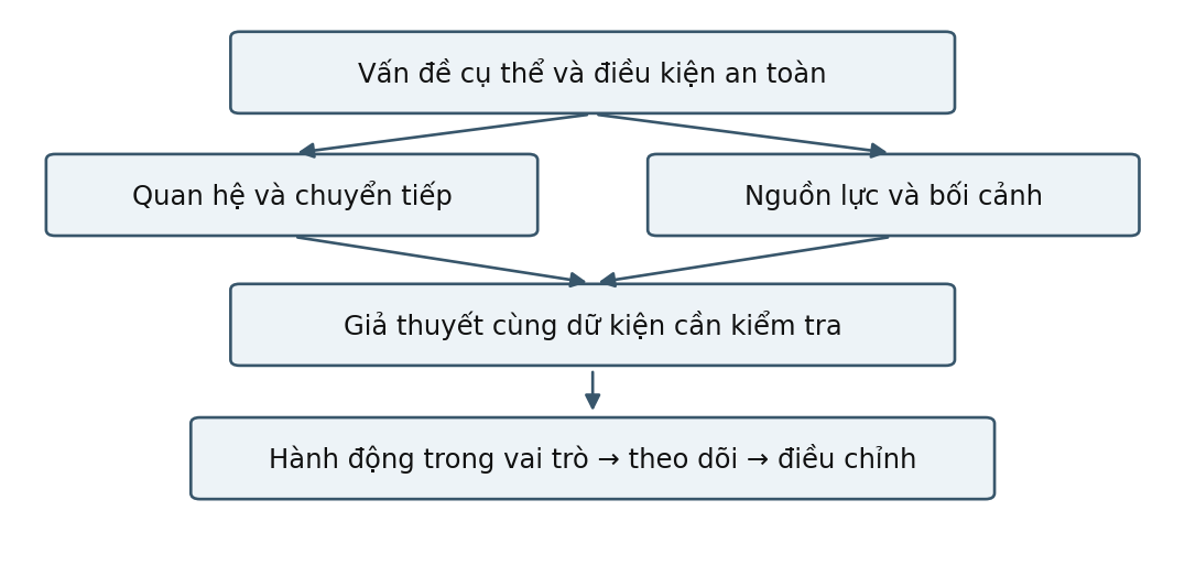Hình trong Tâm lý học gia đình