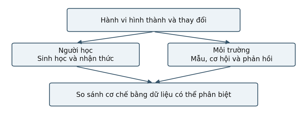 Hình trong Tâm lý học giới tính