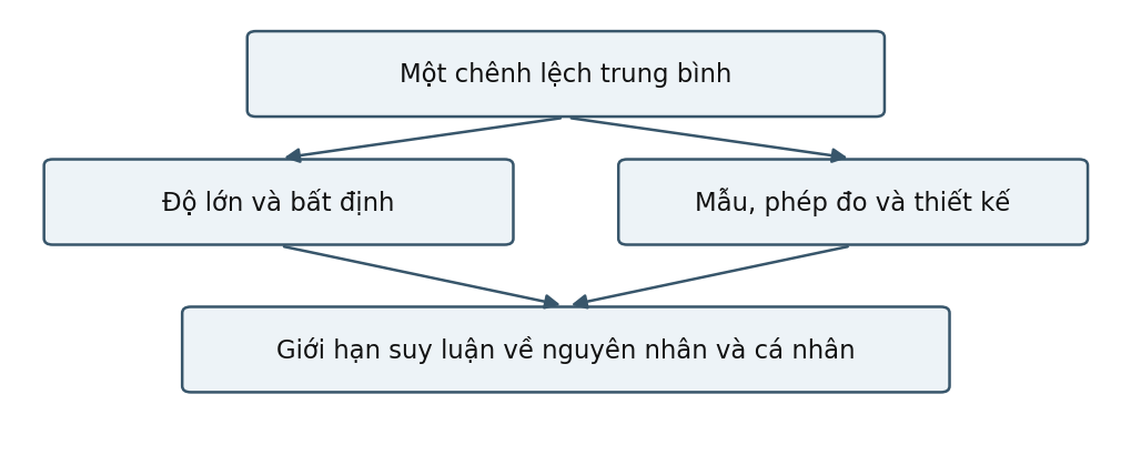 Hình trong Tâm lý học giới tính