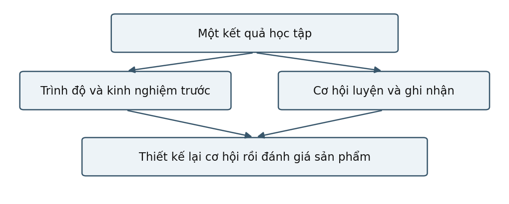 Hình trong Tâm lý học giới tính