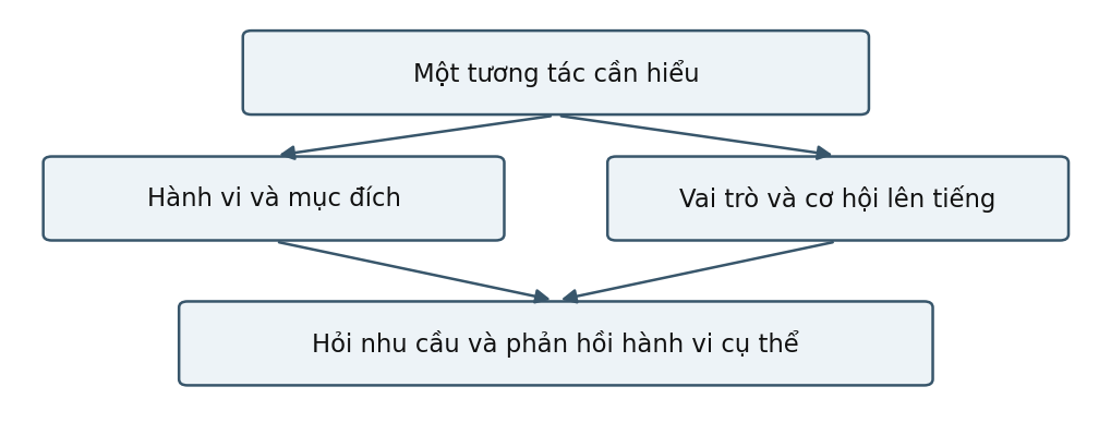 Hình trong Tâm lý học giới tính