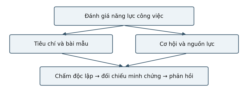 Hình trong Tâm lý học giới tính