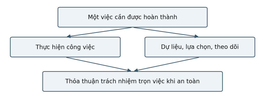 Hình trong Tâm lý học giới tính