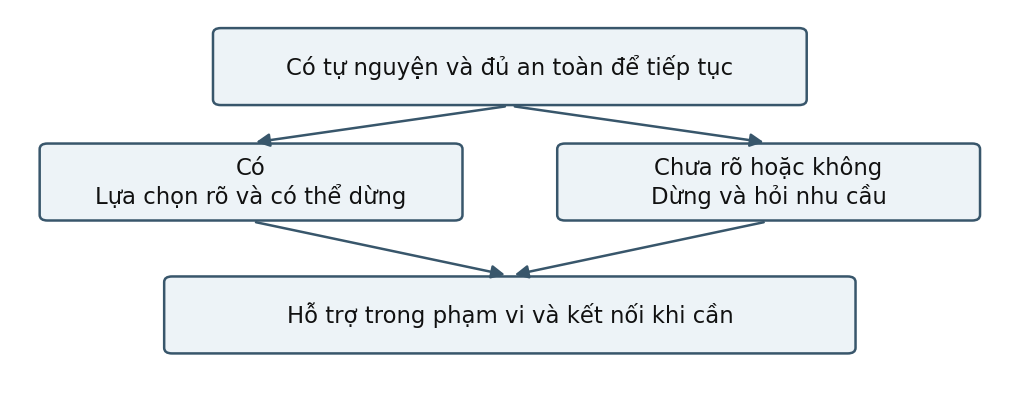 Hình trong Tâm lý học giới tính