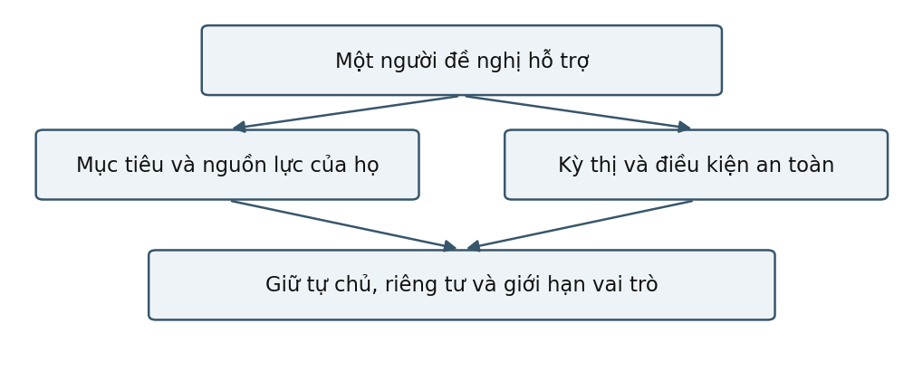 Hình trong Tâm lý học giới tính
