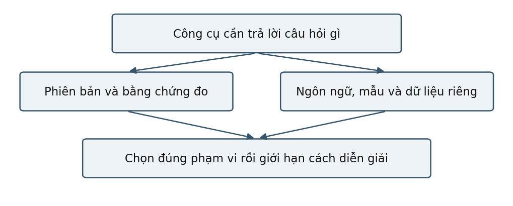 Hình trong Tâm lý học giới tính