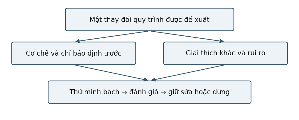 Hình trong Tâm lý học giới tính