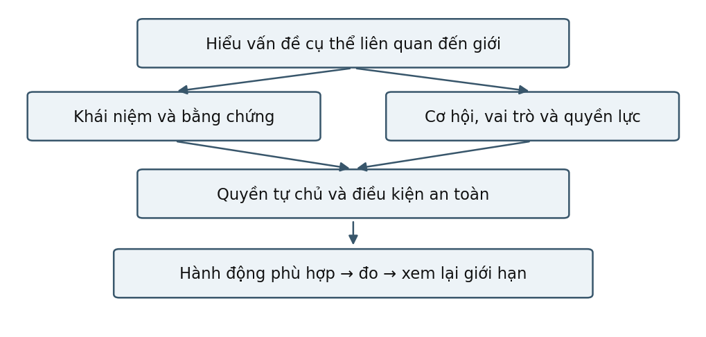 Hình trong Tâm lý học giới tính