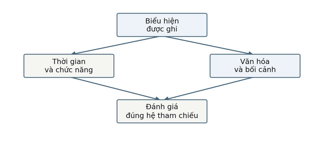 Hình trong Tâm bệnh học