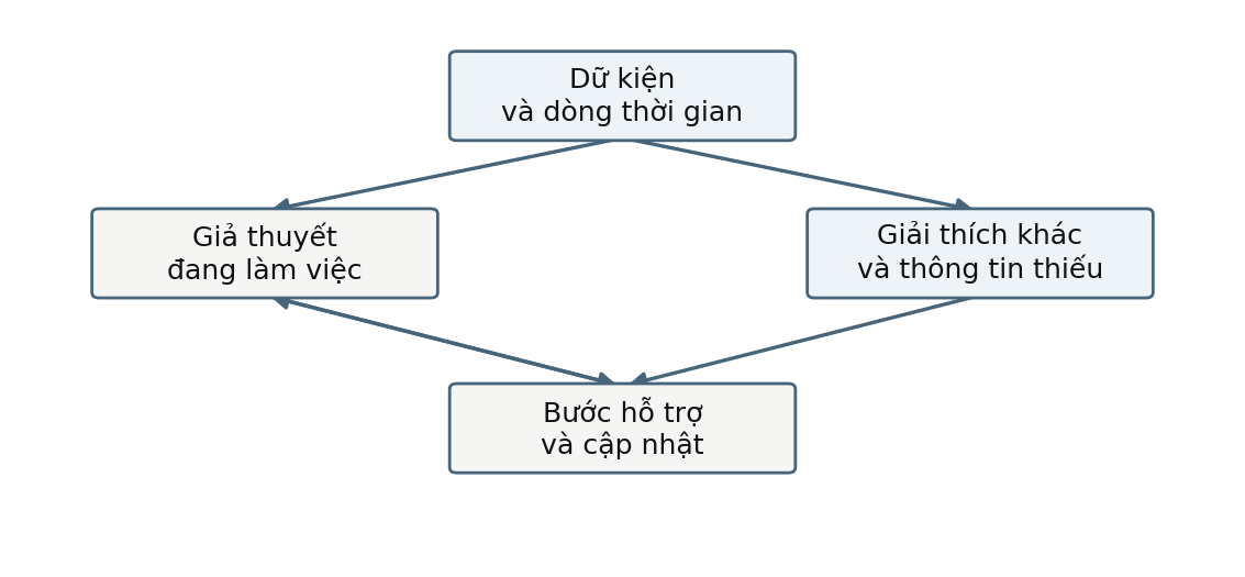 Hình trong Tâm bệnh học