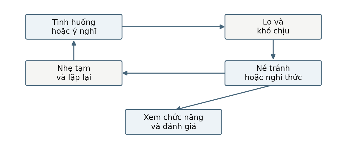 Hình trong Tâm bệnh học