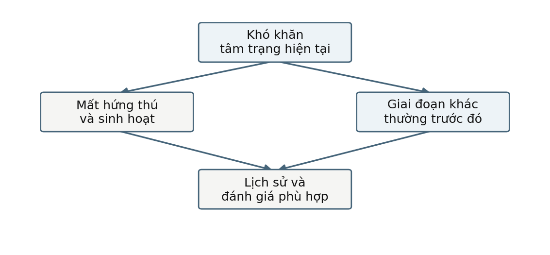 Hình trong Tâm bệnh học