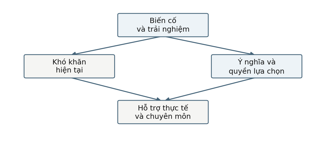 Hình trong Tâm bệnh học