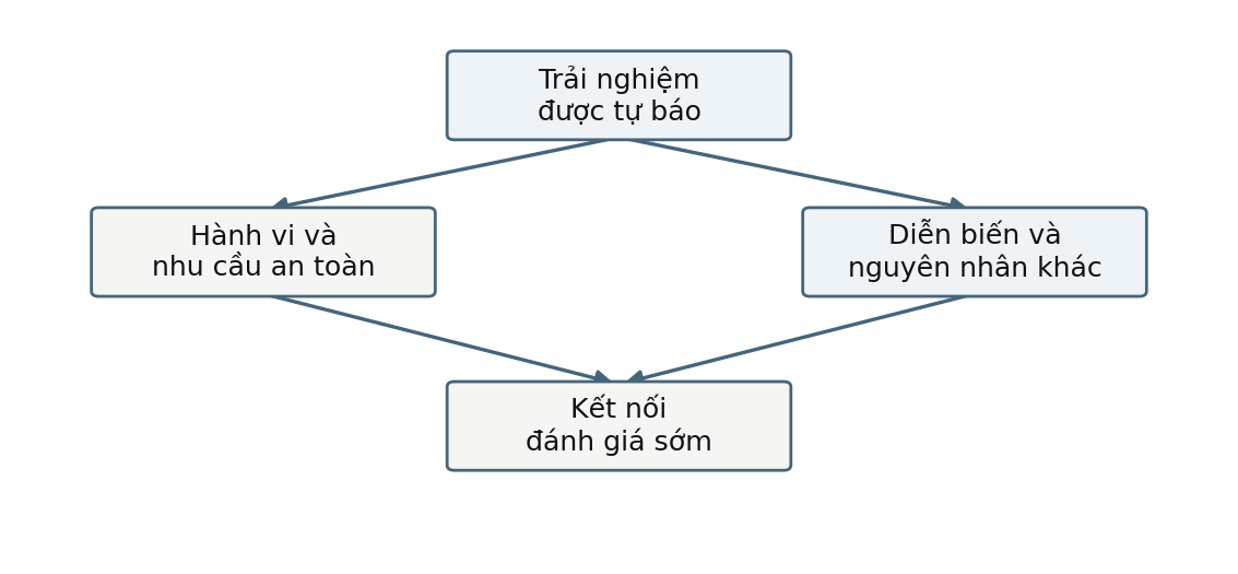 Hình trong Tâm bệnh học