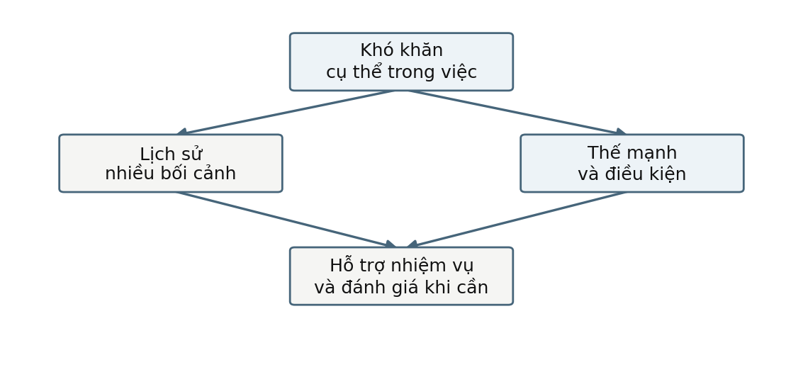 Hình trong Tâm bệnh học