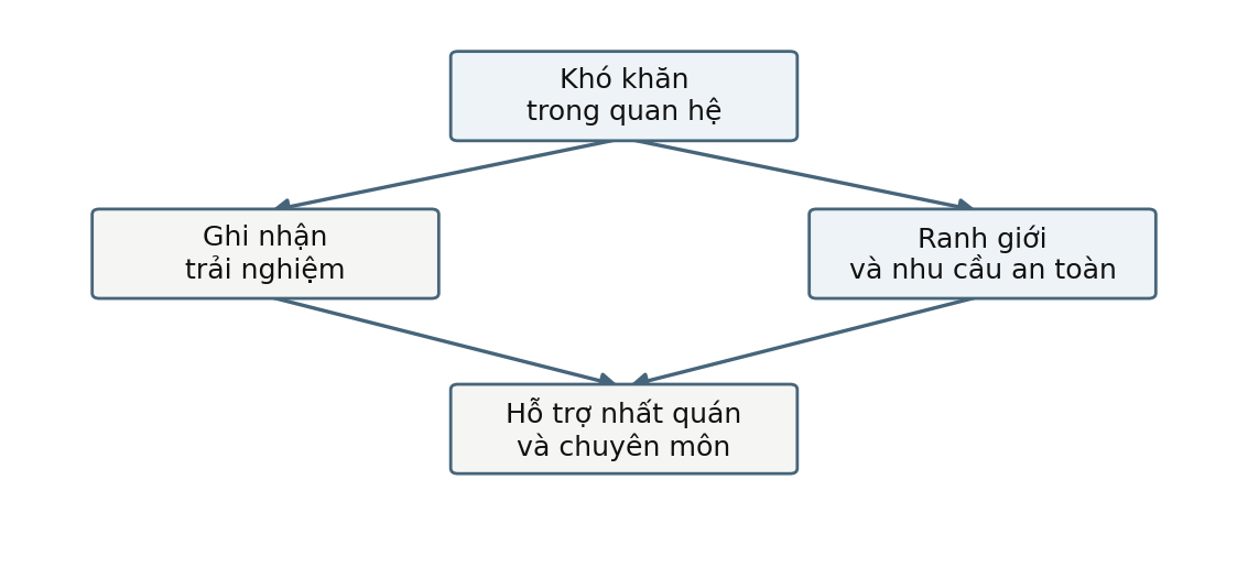 Hình trong Tâm bệnh học