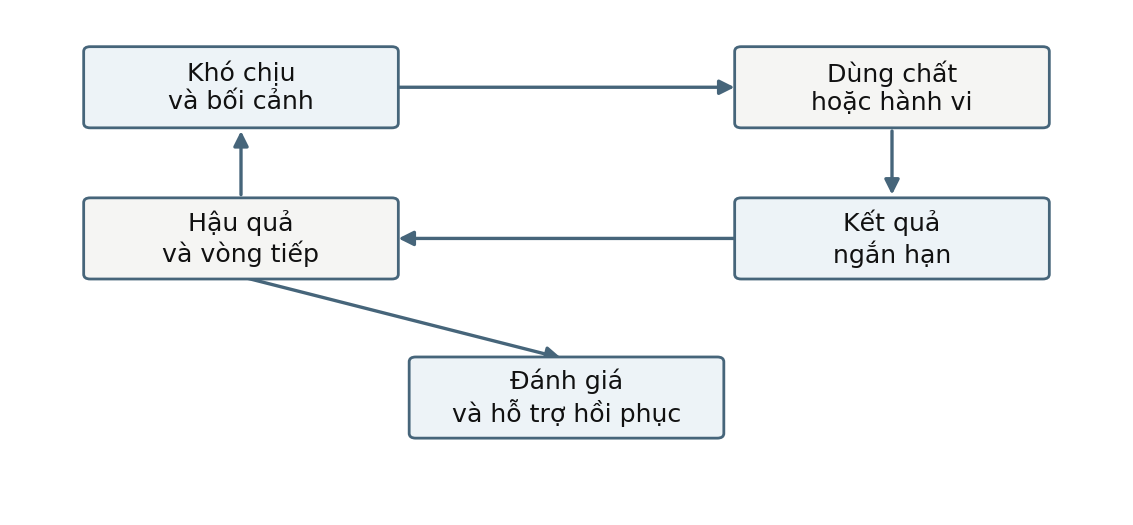 Hình trong Tâm bệnh học