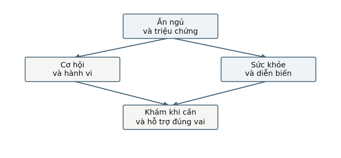 Hình trong Tâm bệnh học