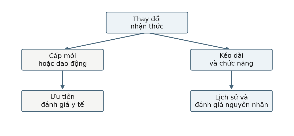 Hình trong Tâm bệnh học