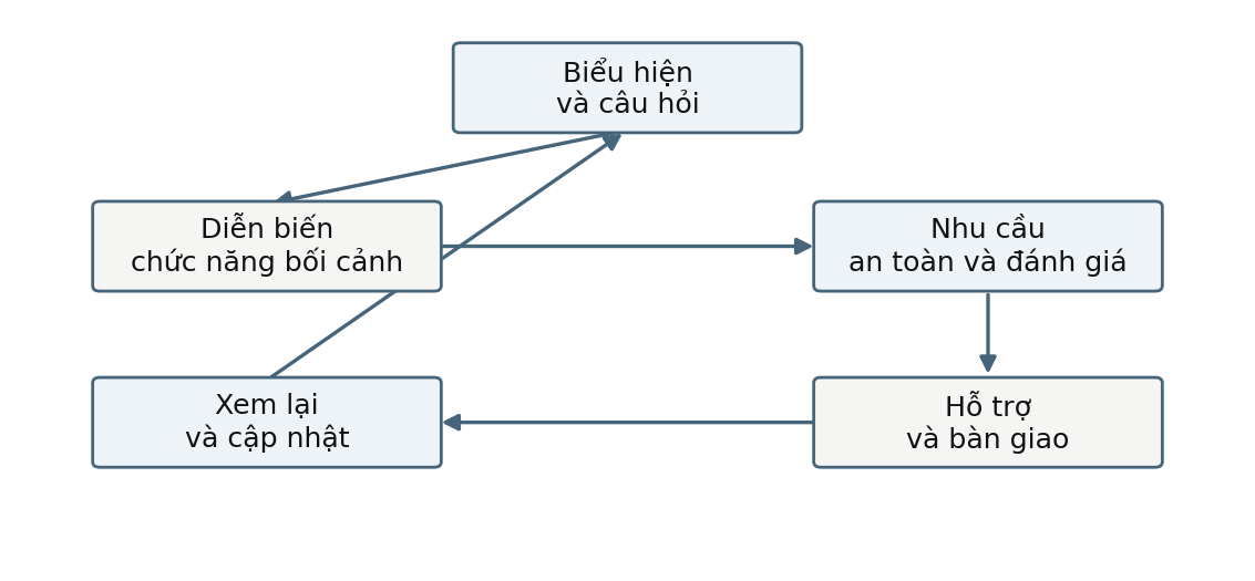 Hình trong Tâm bệnh học